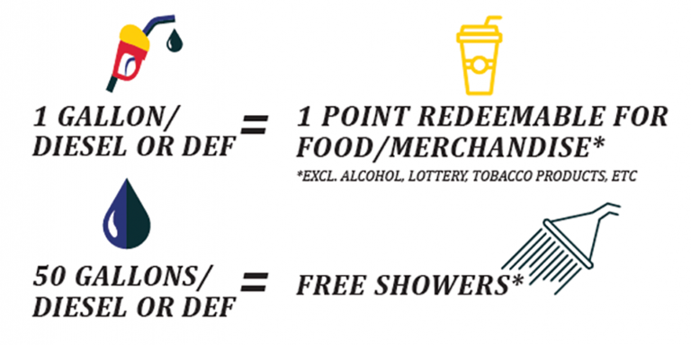 loyalty points